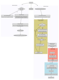 Star particle class flowchart